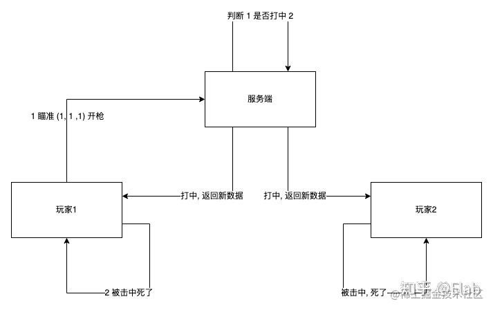 帧同步客户端难点垂直同步锁不了帧怎么办-第2张图片-太平洋在线下载