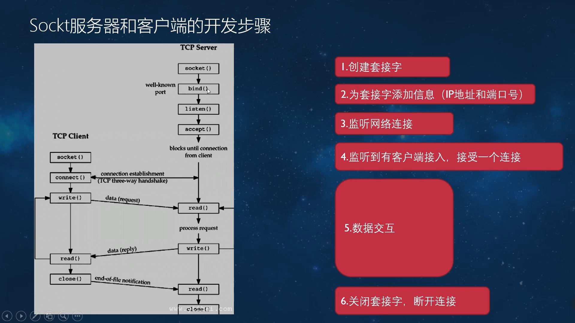 获取socket客户端demacsocket服务端向客户端发送数据