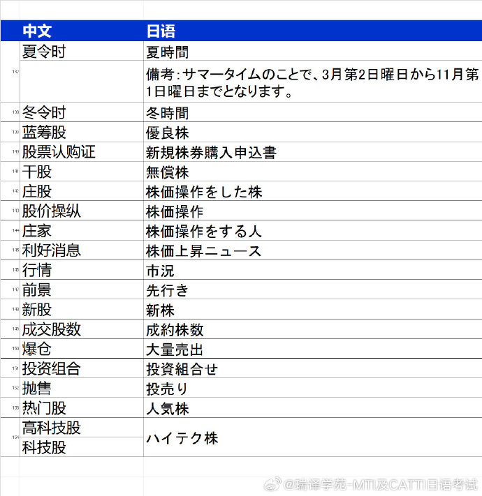 客户端日语怎么翻译日文图片文字识别提取-第2张图片-太平洋在线下载