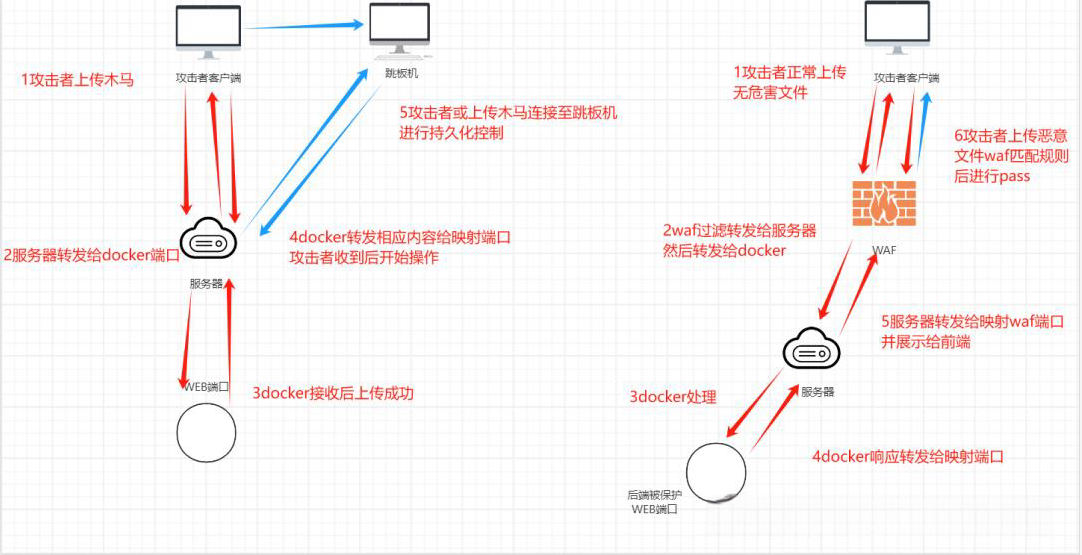 跳板机登录客户端通过跳板机访问服务器