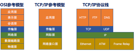 包含ctcpip客户端ip的词条-第2张图片-太平洋在线下载