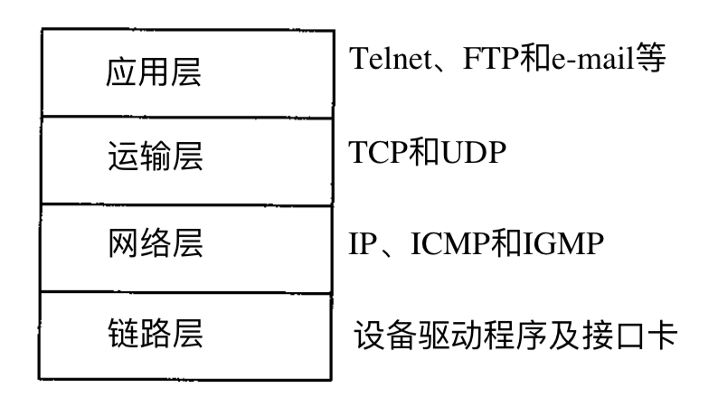 tcpcopy客户端ipc#socket客户端ip和端口-第2张图片-太平洋在线下载