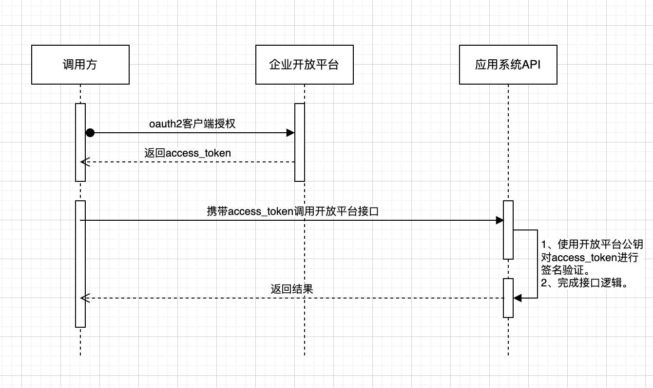 客户端密钥管理阿里云密钥管理服务